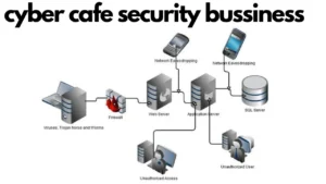 cyber cafe security bussiness