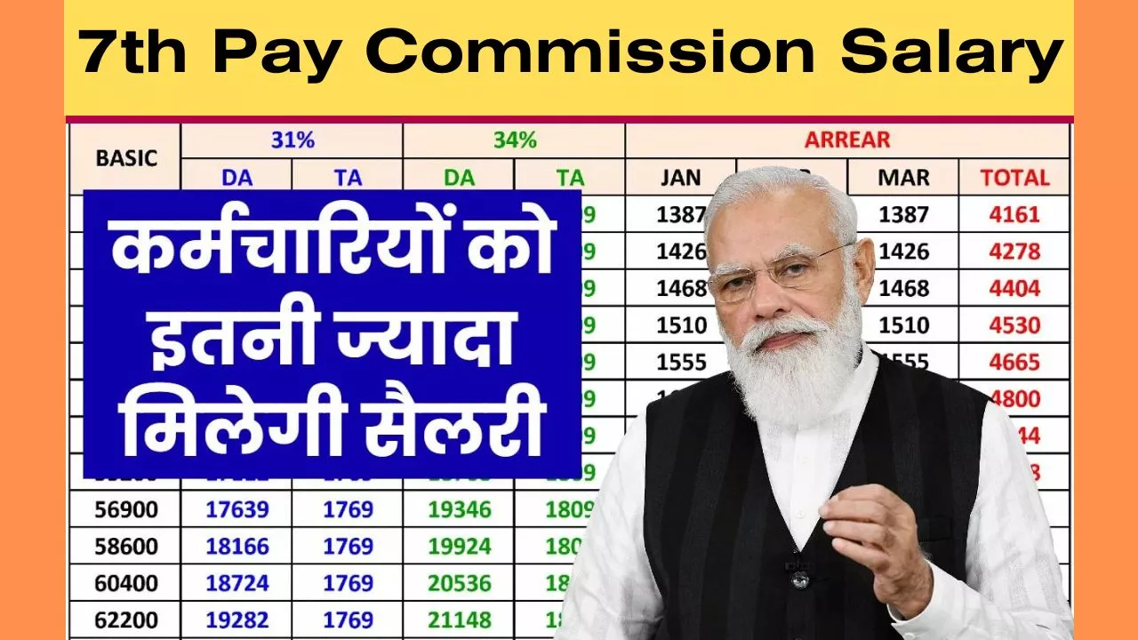 7th Pay Commission Salary
