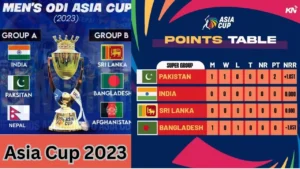 Asia Cup 2023 Super 4s Points Table