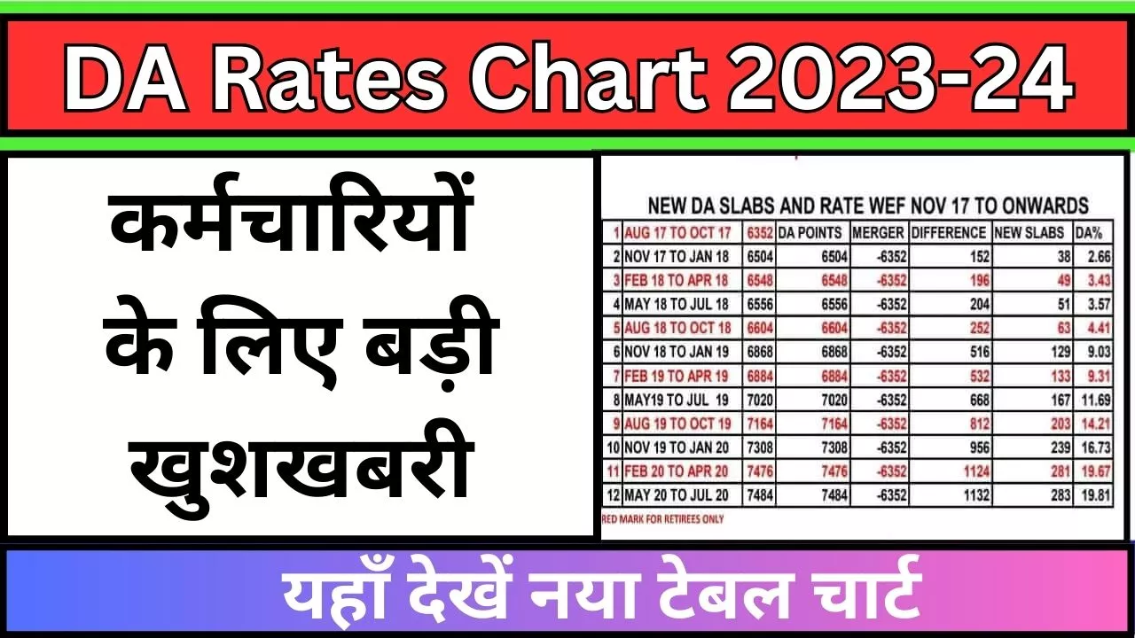 DA Rates Chart 2024