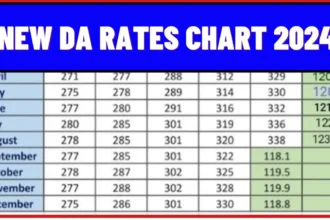 DA New Rates Table 2024