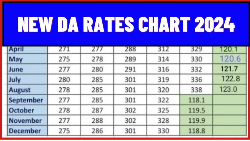 DA New Rates Table 2024