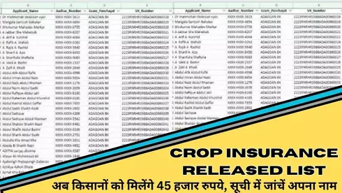 Crop Insurance released list