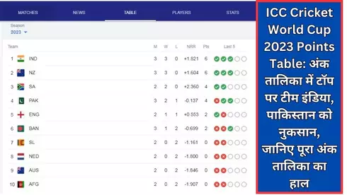 ICC Cricket World Cup 2023 Points Table